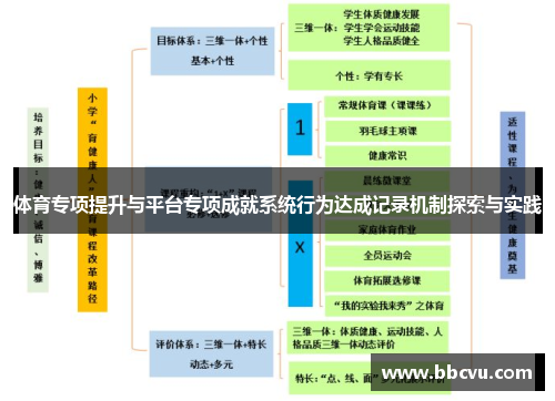 体育专项提升与平台专项成就系统行为达成记录机制探索与实践