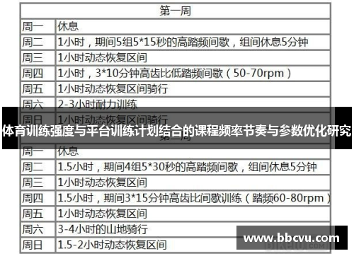 体育训练强度与平台训练计划结合的课程频率节奏与参数优化研究
