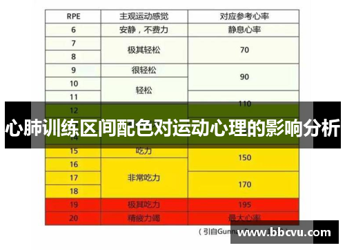 心肺训练区间配色对运动心理的影响分析